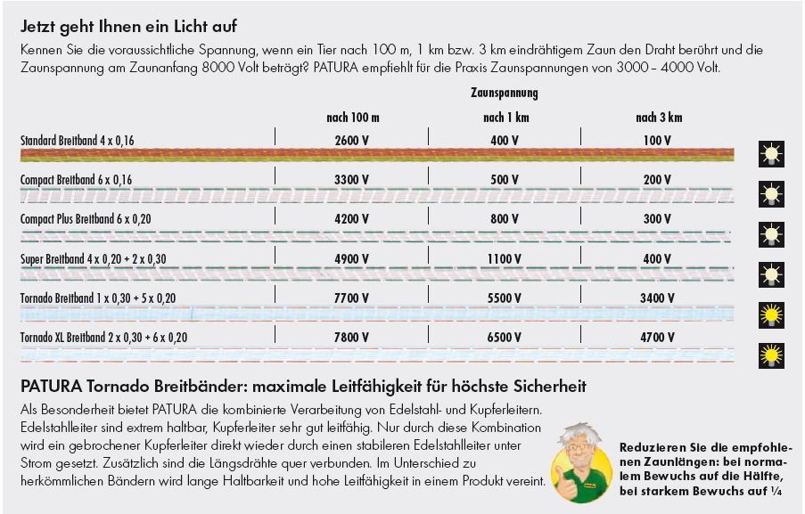 Breitband-20-mm_186501